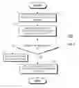 Fig. 08 - Method and apparatus for evaluating trigger phrase enrollment