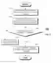 Fig. 09 - Method and apparatus for evaluating trigger phrase enrollment