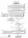 Fig. 10 - Method and apparatus for evaluating trigger phrase enrollment