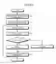 Fig. 13 - Conference support apparatus, conference support method, and computer program product