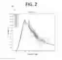 Fig. 03 - METHODS AND APPARATUS FOR ENHANCED NUCLEAR REACTIONS