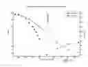 Fig. 10 - Passive reactivity control of nuclear thermal propulsion reactors