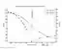 Fig. 11 - Passive reactivity control of nuclear thermal propulsion reactors