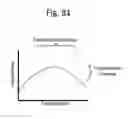 Fig. 95 - Wireless Energy Transfer Using Repeater Resonators