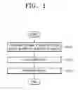Fig. 02 - Plasma stabilization method and deposition method using the same