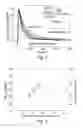 Fig. 03 - Compound semiconductor device structures comprising polycrystalline CVD diamond