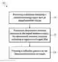 Fig. 01 - Mechanisms for forming image sensor device with deep-trench isolation structure