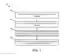 Fig. 02 - Methods to achieve strained channel finFET devices
