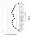 Fig. 07 - Mobile device