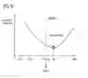 Fig. 14 - Controller for rotary electric machine drive apparatus