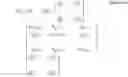 Fig. 06 - Parametric generating method for ZCZ sequence set