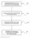 Fig. 01 - Method for selecting modes for transmission over multimode or multicore optical fibres