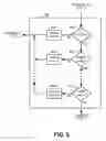 Fig. 06 - Control of multicast content distribution