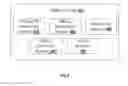 Fig. 07 - Method and system for optimizing usage of network resources in a communication network
