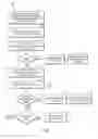 Fig. 06 - Bridging configuration changes for compliant devices