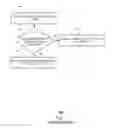 Fig. 02 - Method and device for updating client
