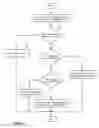 Fig. 07 - Determining the realization status of logical entities in logical networks