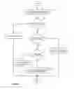 Fig. 07 - Identifying the realization status of logical entities based on a global realization number