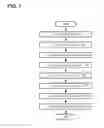 Fig. 08 - INTENT BASED CONTROLLER FOR PROVISIONING A NETWORK