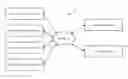 Fig. 01 - Systems and methods for centrally-assisted distributed hash table