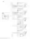 Fig. 01 - Drawing a user's attention in a group chat environment