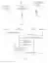 Fig. 02 - MESSAGE HANDLING