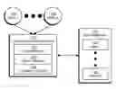 Fig. 01 - Characterizing and managing social network interactions