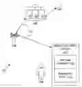 Fig. 01 - Systems and methods for securely managing biometric data