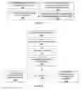 Fig. 06 - Systems and methods for securely managing biometric data