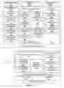 Fig. 07 - Systems and methods for securely managing biometric data