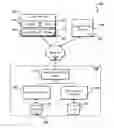 Fig. 01 - Automated secret renegotiation