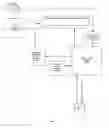 Fig. 04 - Apparatus for sharing private video streams with first responders and method of operation