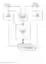 Fig. 11 - Apparatus for sharing private video streams with first responders and method of operation
