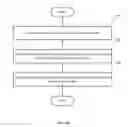 Fig. 07 - System and method for software defined behavioral DDoS attack mitigation