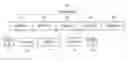 Fig. 01 - Streaming service data receiving device and method in mobile communication system for supporting plurality of radio access interfaces
