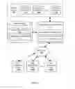 Fig. 02 - Application streaming using access and execution environments