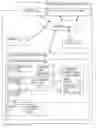 Fig. 01 - Load balancing based on user behavior prediction