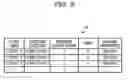 Fig. 06 - DISTRIBUTION METHOD, DISTRIBUTION REQUEST METHOD, AND INFORMATION PROCESSING DEVICE