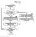 Fig. 22 - DISTRIBUTION METHOD, DISTRIBUTION REQUEST METHOD, AND INFORMATION PROCESSING DEVICE