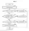 Fig. 07 - Communication method of node overhearing content in content centric network and node