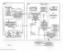 Fig. 09 - Messaging systems and methods
