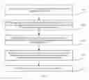 Fig. 05 - Method and apparatus for information exchange in online charging
