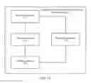 Fig. 12 - Method and apparatus for information exchange in online charging