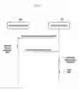 Fig. 07 - METHOD OF SYNCHRONIZING DATA  AND ELECTRONIC DEVICE AND SYSTEM FOR IMPLEMENTING THE SAME