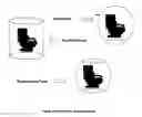 Fig. 02 - Virtual transportation machine