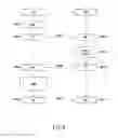 Fig. 09 - Method for administering life cycles of communication profiles