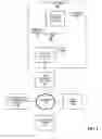 Fig. 02 - Concatenated authentication and authorization to multiple networks
