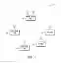 Fig. 02 - Access point (AP), Station (STA) and method for subcarrier scaling