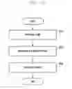 Fig. 26 - Method and apparatus for synchronization operation in cellular internet of things networks
