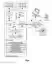 Fig. 06 - System and method for optimizing daylight harvesting in distributed sites
